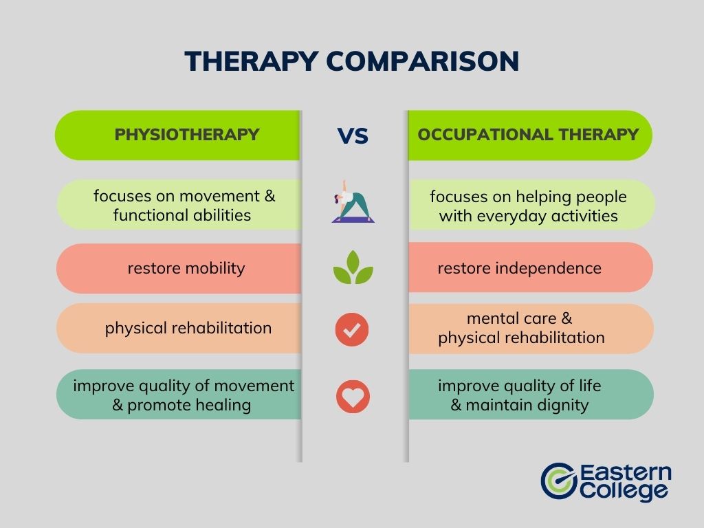 therapy comparison chart