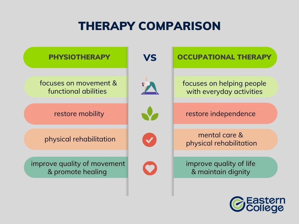 Difference Between Occupational Therapy And Physiotherapy