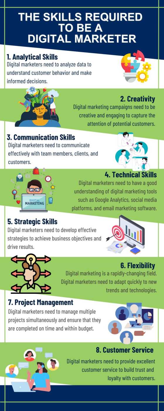 infographic on digital marketing skills